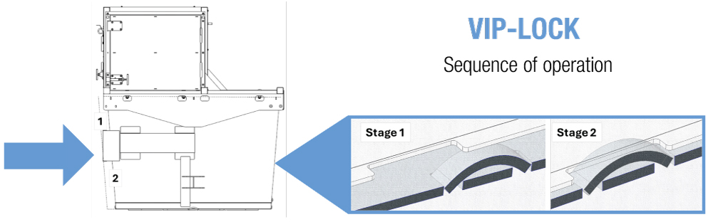 Front load and rear load container compactor instructions